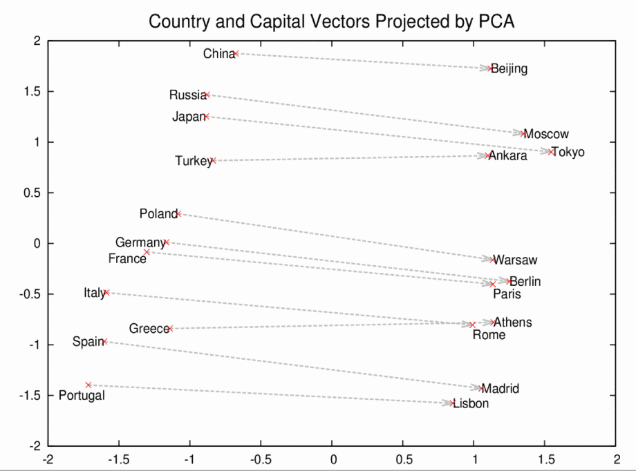 Country and capital Country and capital