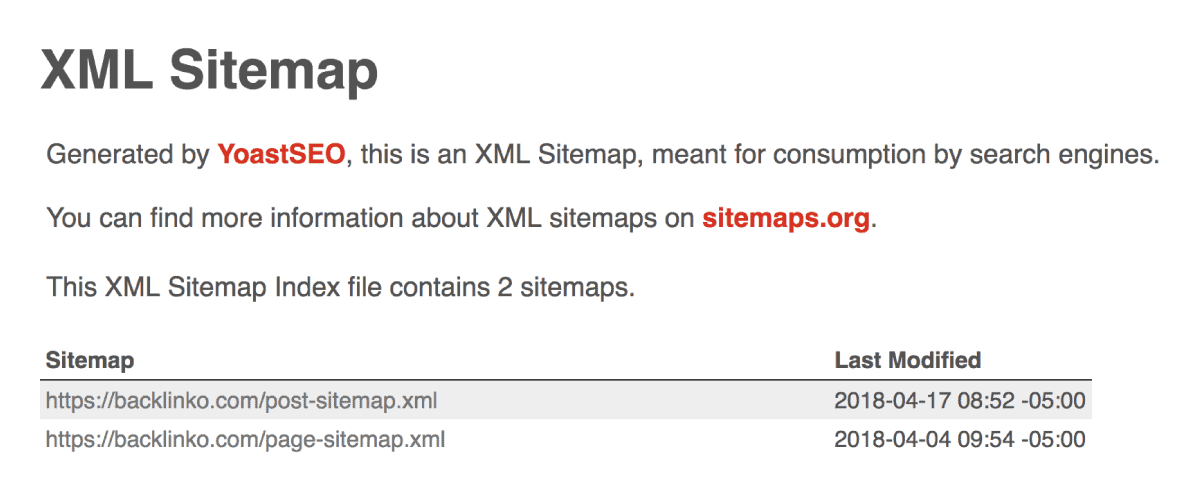 Backlinko sitemap Backlinko sitemap