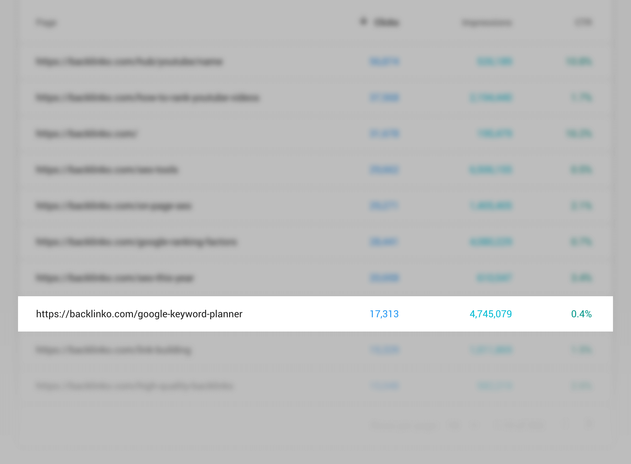 Google Keyword Planner – Results Google Keyword Planner – Results