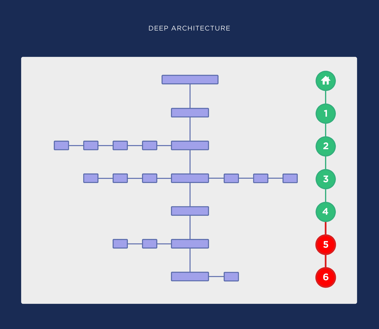 Deep site architecture Deep site architecture