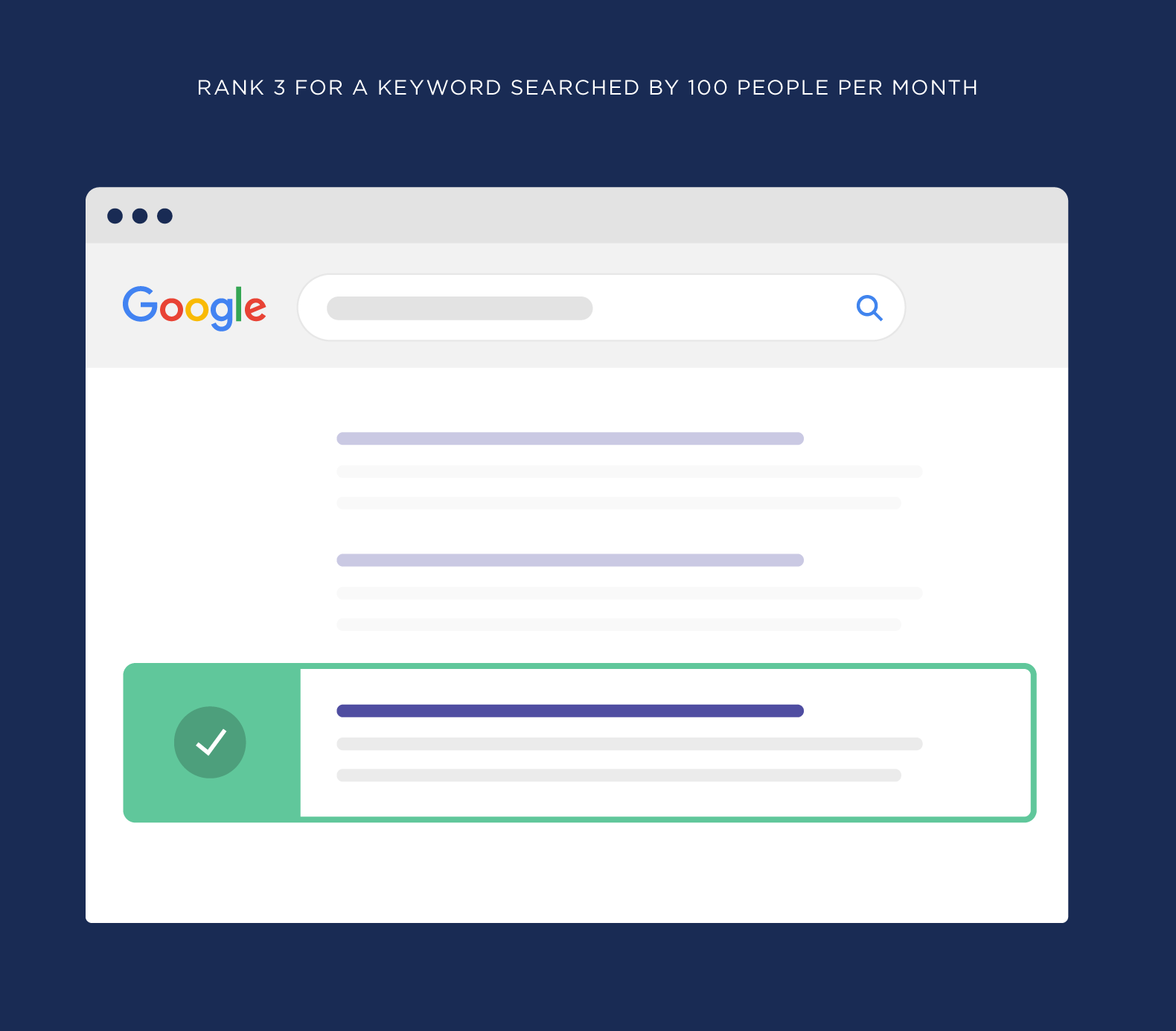 Rank 3 for a keyword searched by 100 people per month Rank 3 for a keyword searched by 100 people per month