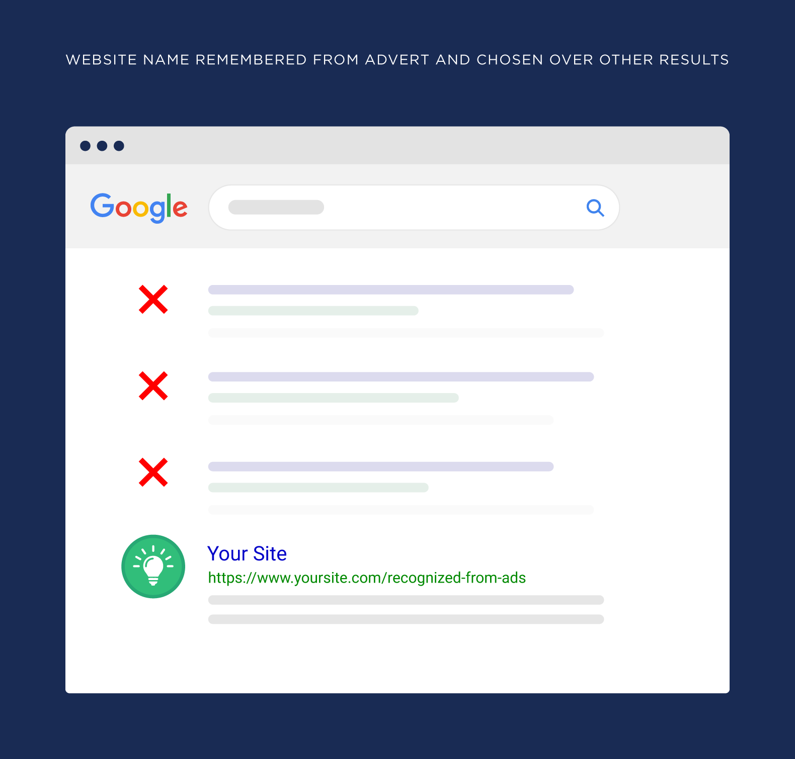 Website name remembered from advert and chosen over other results Website name remembered from advert and chosen over other results