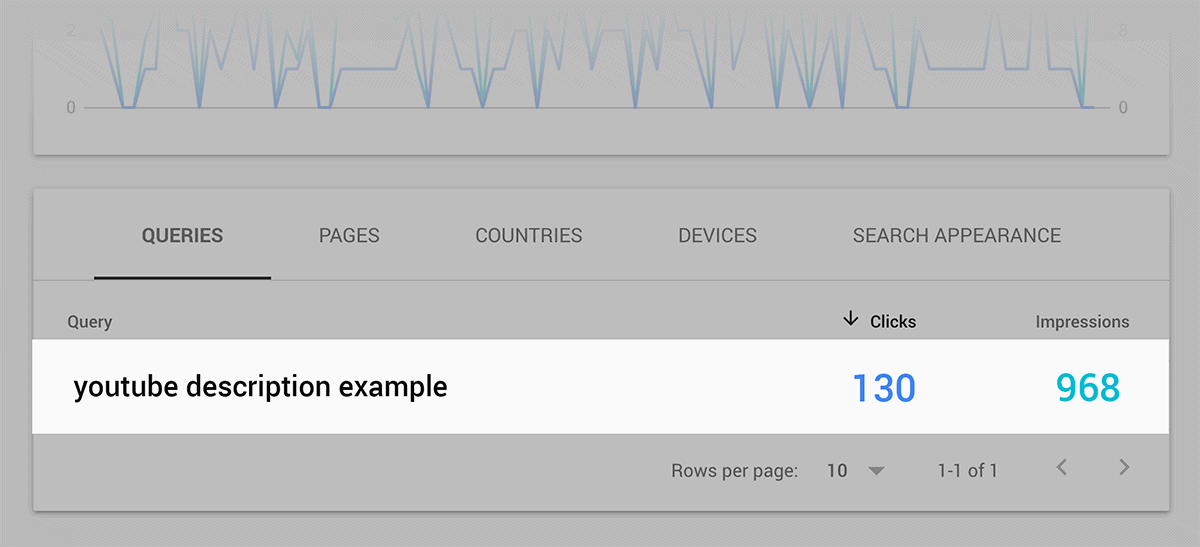 Google Search Console – “youtube description example” Google Search Console – "youtube description example"