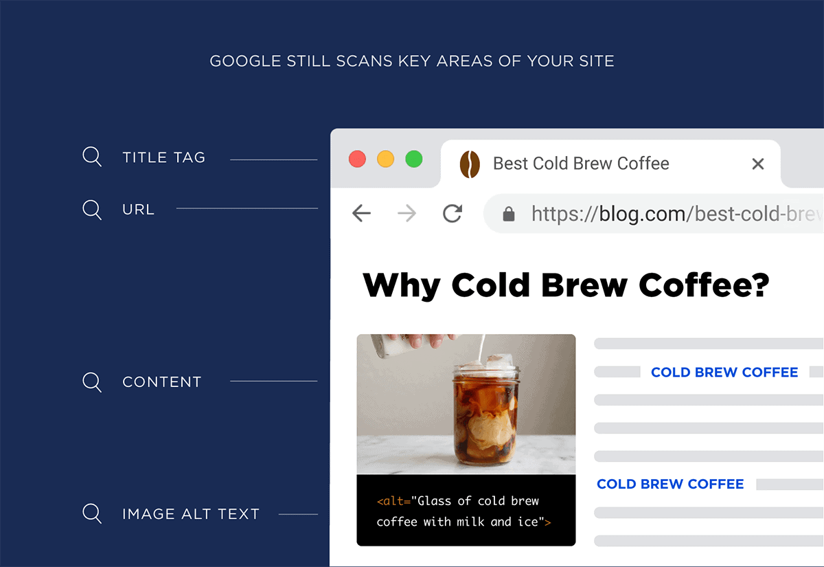 Google still scans key areas of your site Google still scans key areas of your site