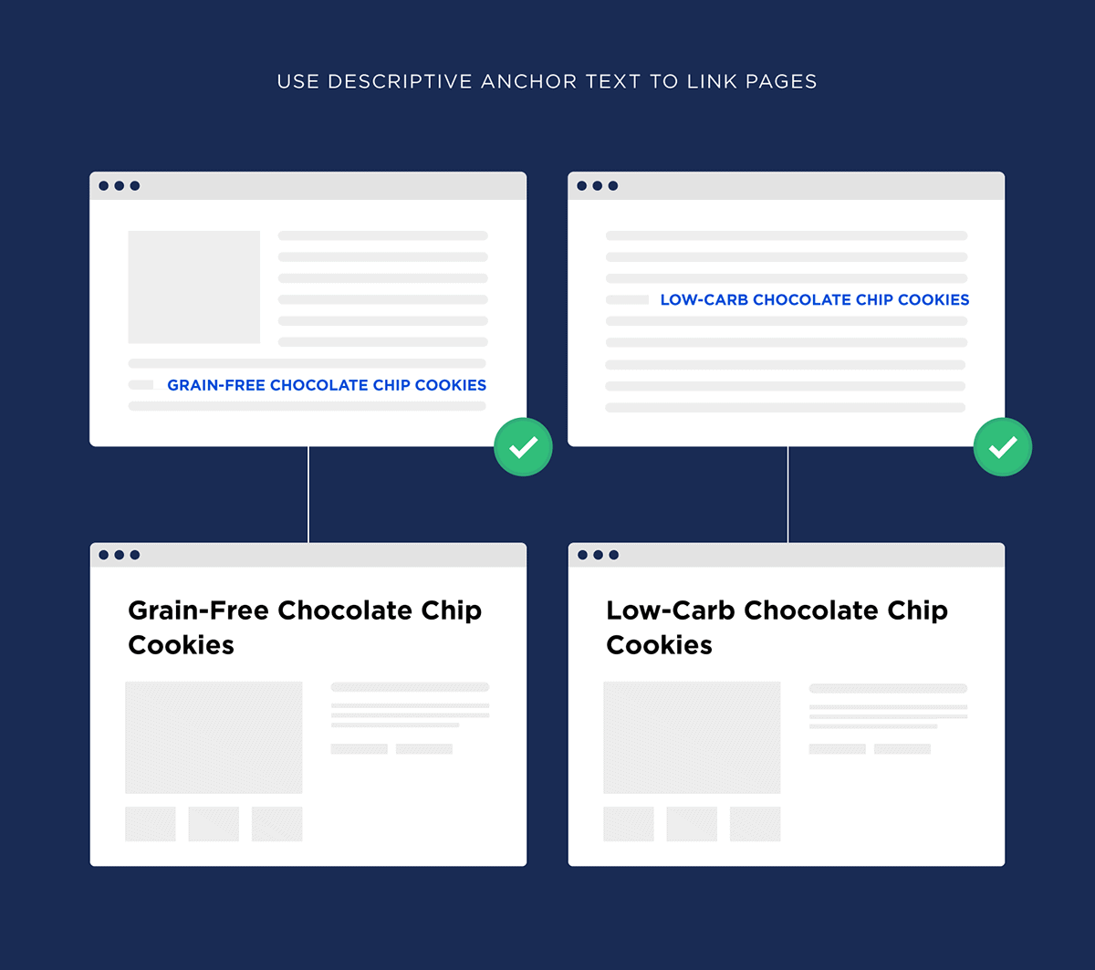 Use descriptive anchor text to link pages Use descriptive anchor text to link pages