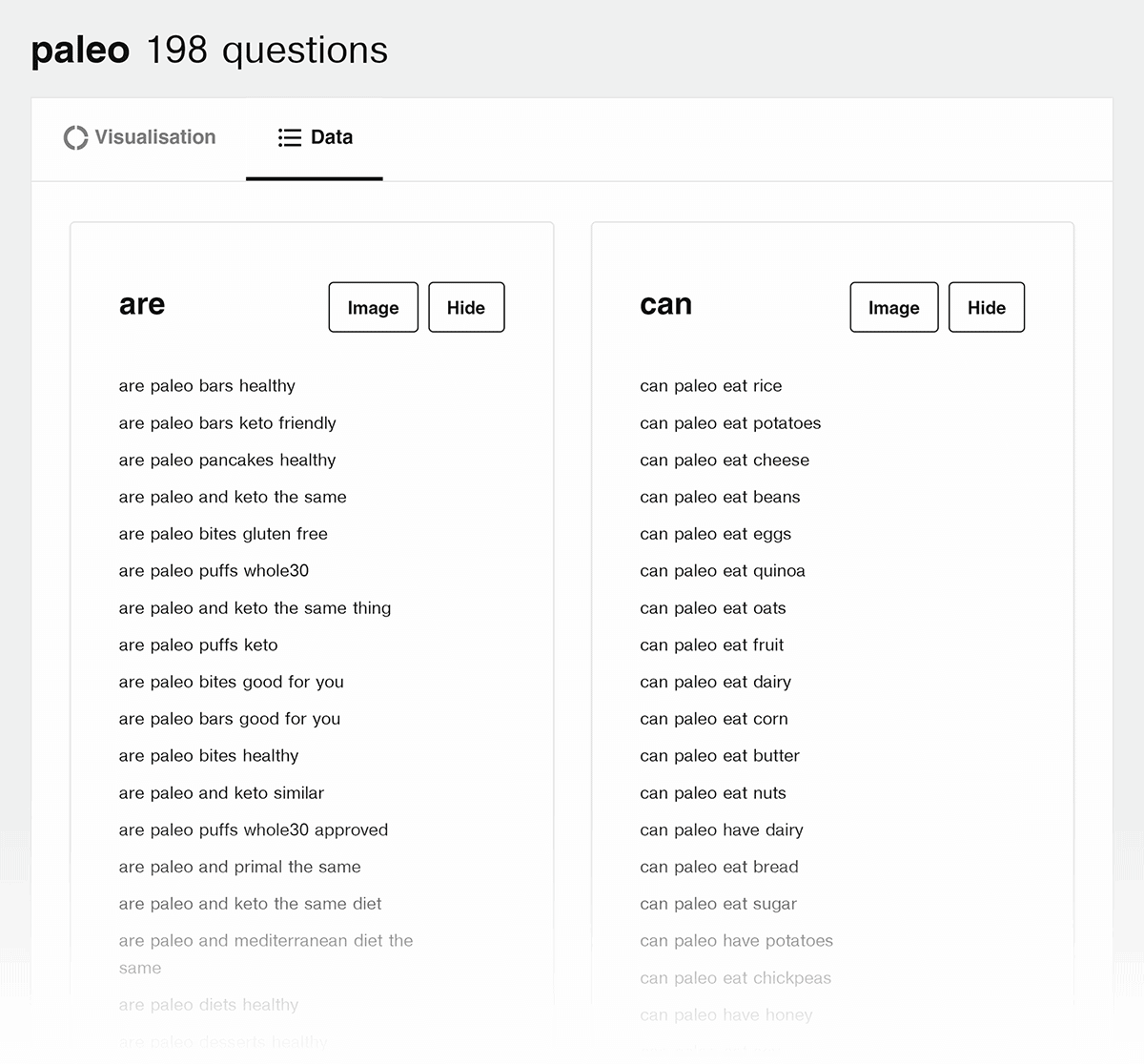 Answer The Public – Paleo questions Answer The Public – Paleo questions