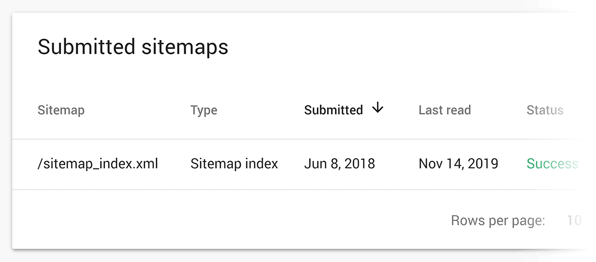 Google Search Console – Sitemaps section Google Search Console – Sitemaps section