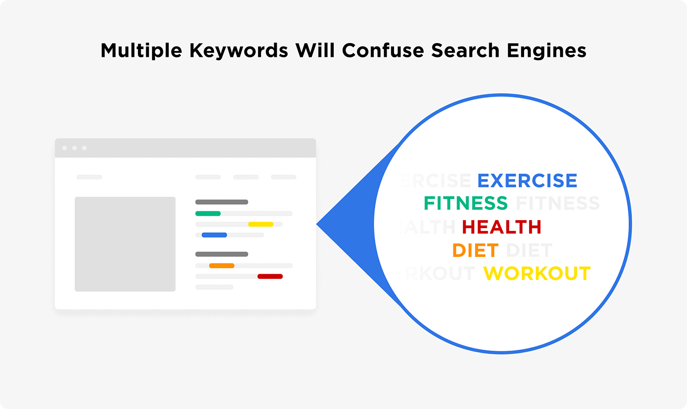 Multiple keywords will confuse search engines Multiple keywords will confuse search engines