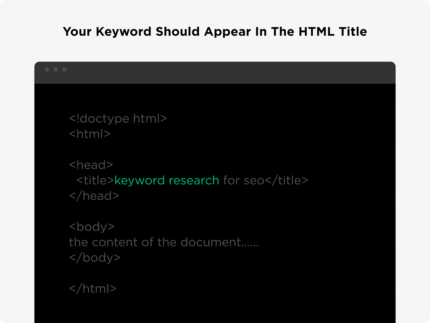 Your keyword should appear in the HTML title Your keyword should appear in the HTML title
