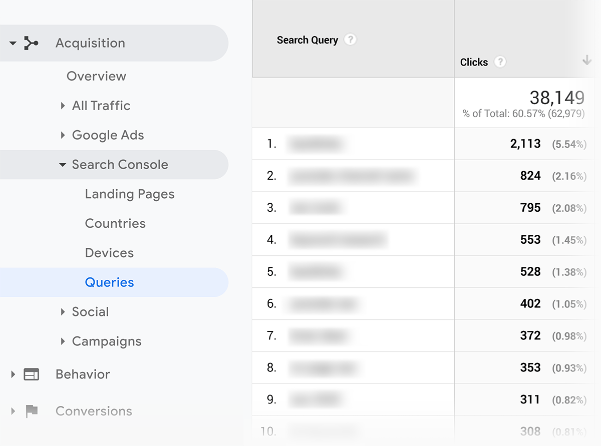 Google Analytics – Search Console queries Google Analytics – Search Console queries