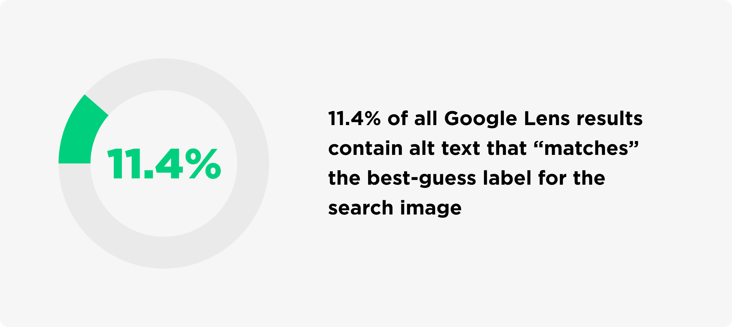 Google Lens Results Contain Alt Text That Matches The Best Guess Label Google Lens Results Contain Alt Text That Matches The Best Guess Label