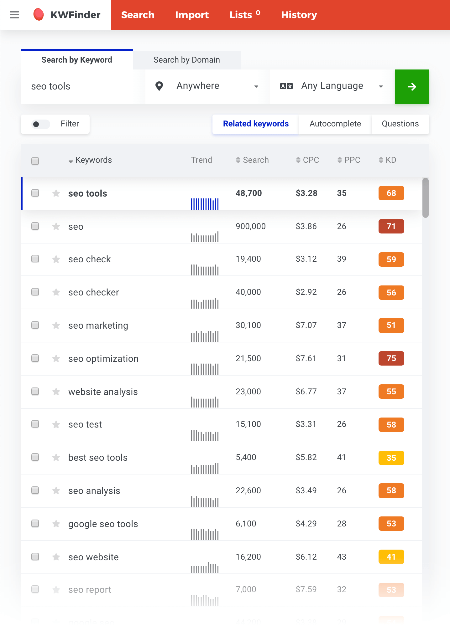 Kwfinder Results SEO Tools Kwfinder Results SEO Tools