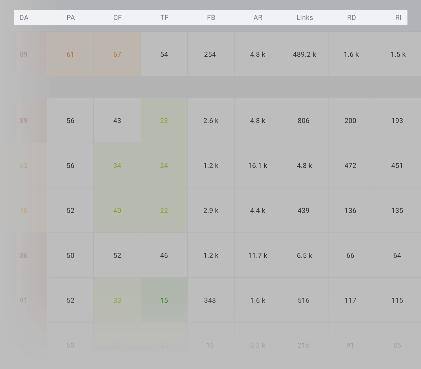 SERP Checker – Rankings SERP Checker – Rankings