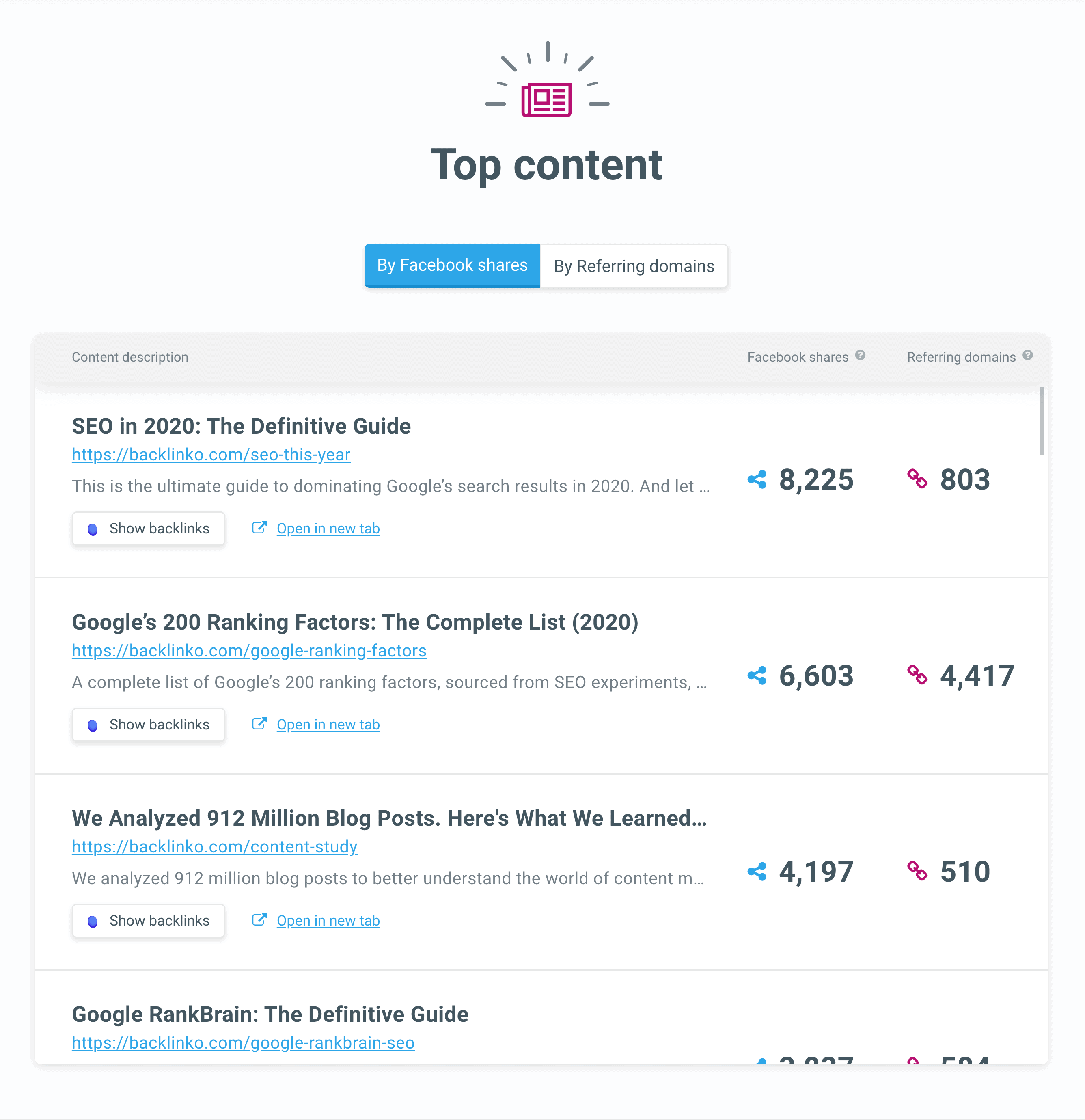 Siteprofiler – Top Content Siteprofiler – Top Content