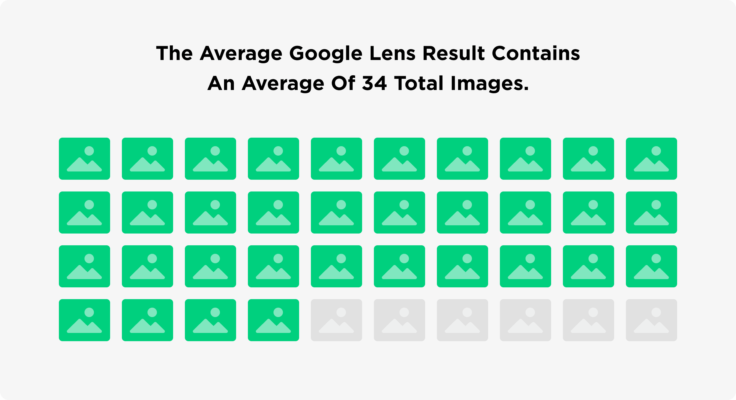 The Average Google Lens Result Contains An Average 34 Total Images The Average Google Lens Result Contains An Average 34 Total Images