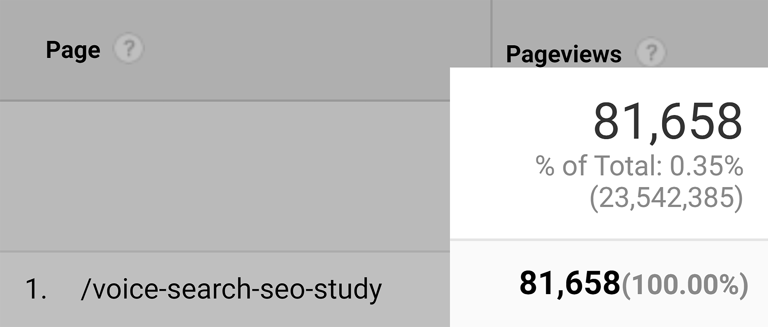 Voice search study – Traffic Voice search study – Traffic