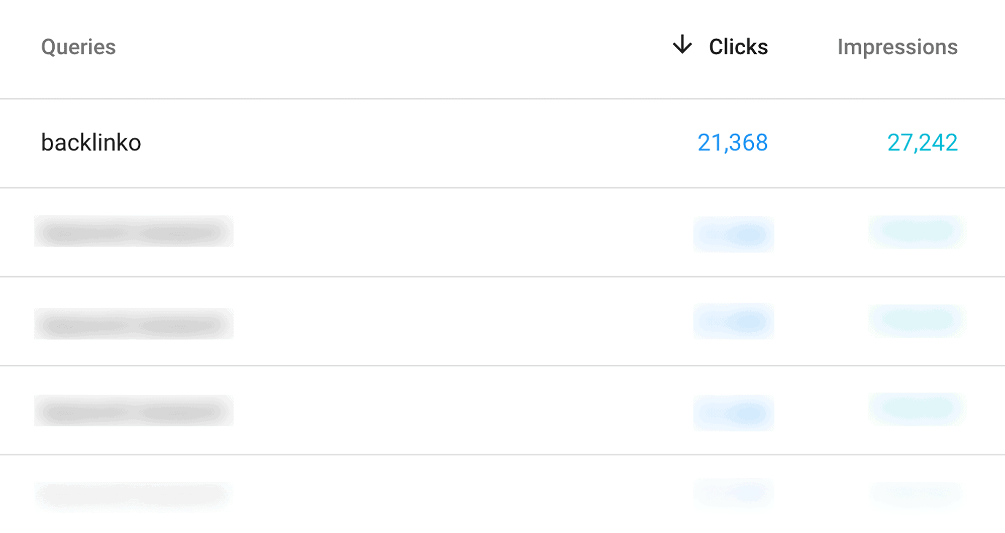 Google Search Console – Exact keywords Google Search Console – Exact keywords
