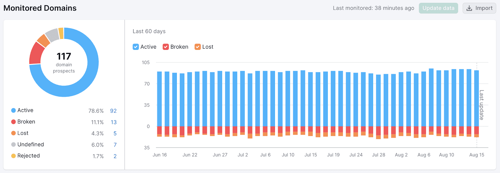 Backlinko 6 Monitoring domains