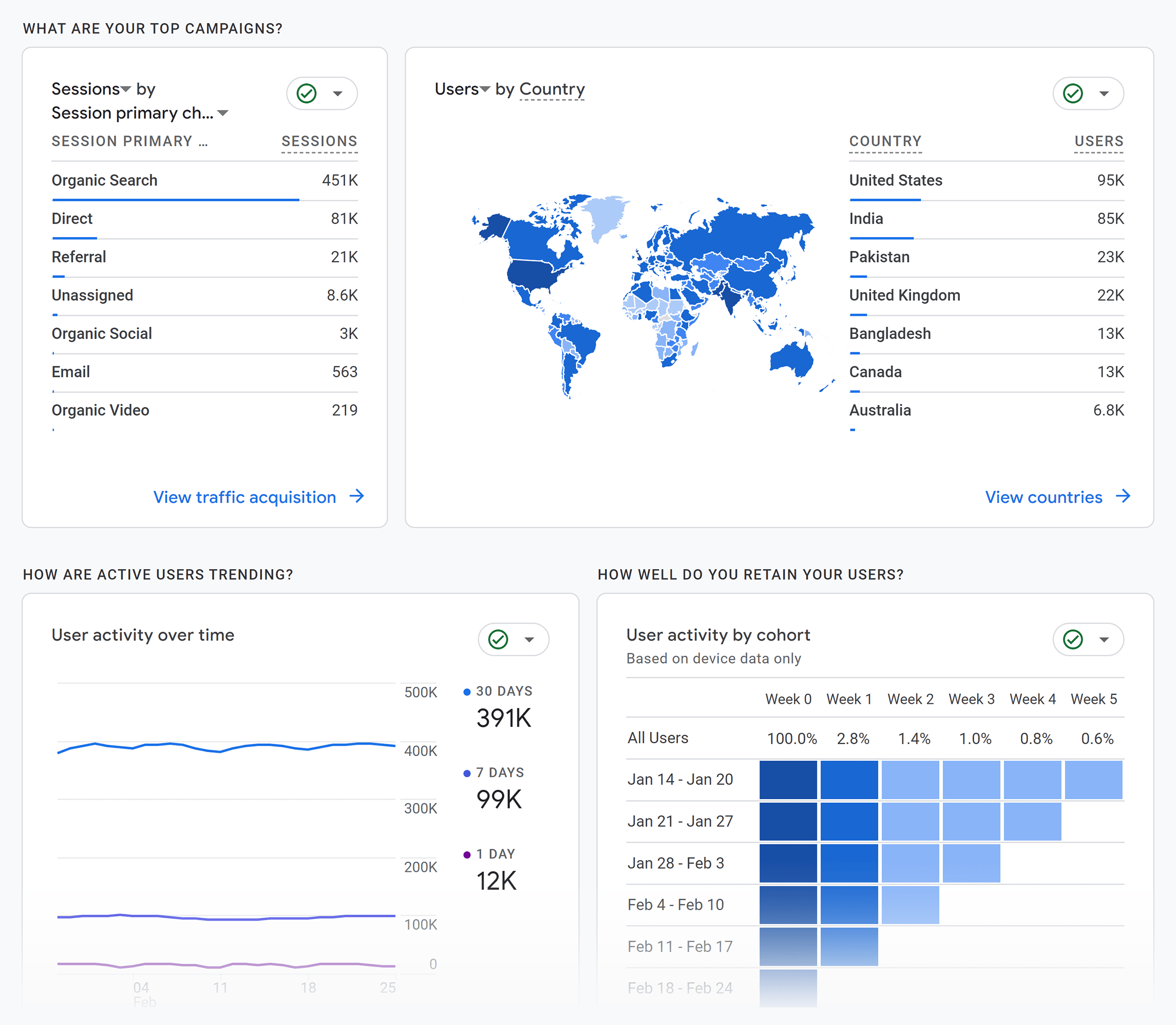GA4 – Reports – Snapshot details GA4 – Reports – Snapshot details