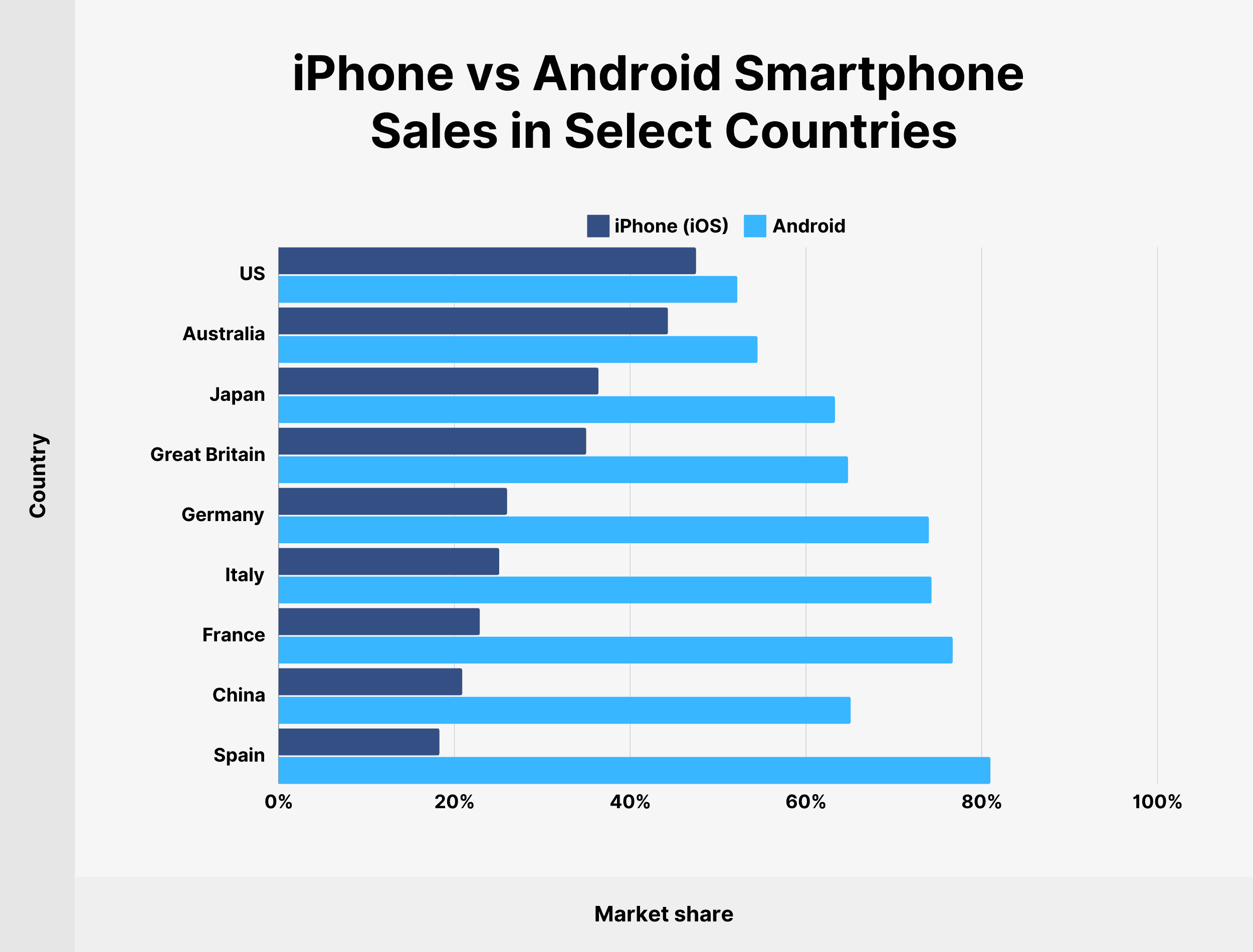 iphone-vs-android-sales.png