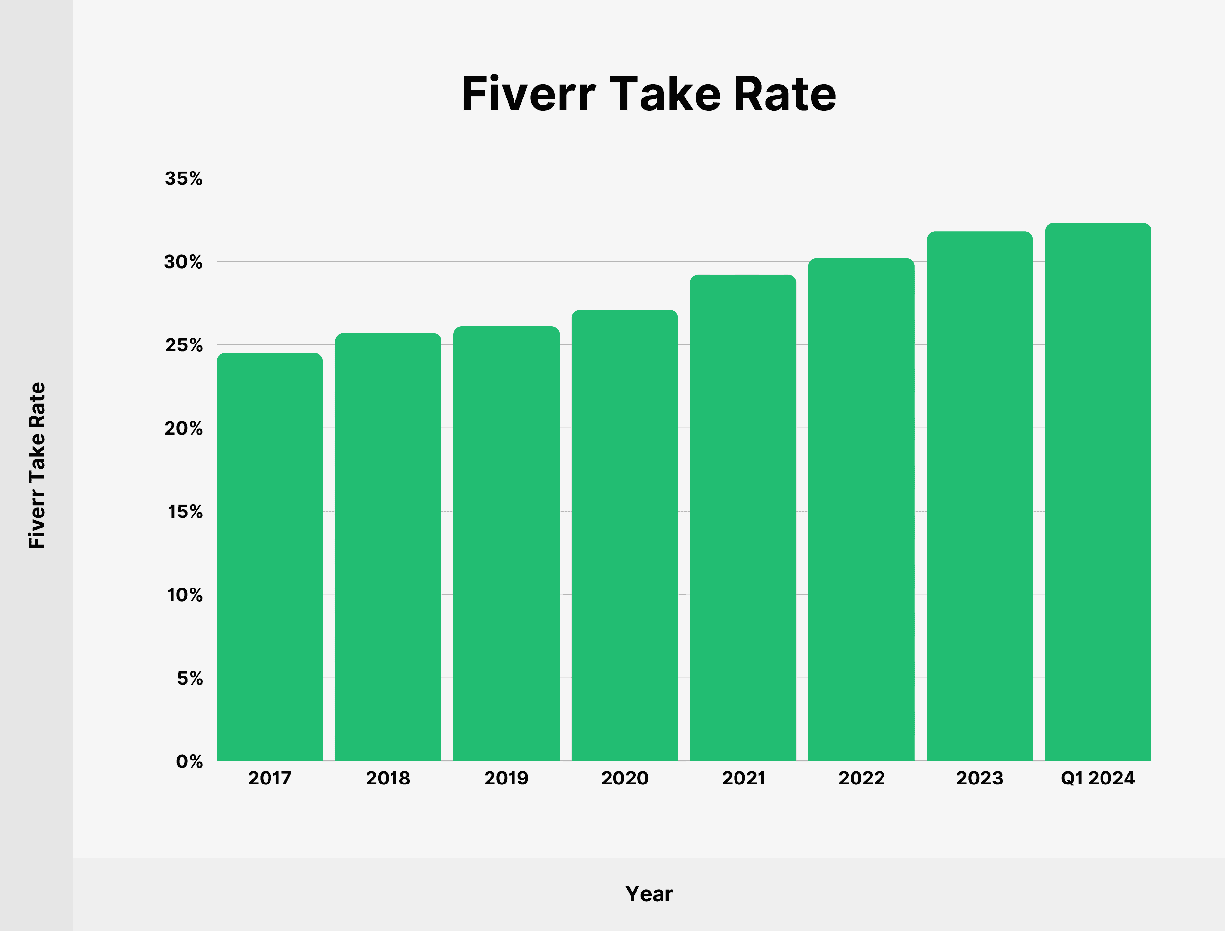 Fiverr Take Rate Fiverr Take Rate