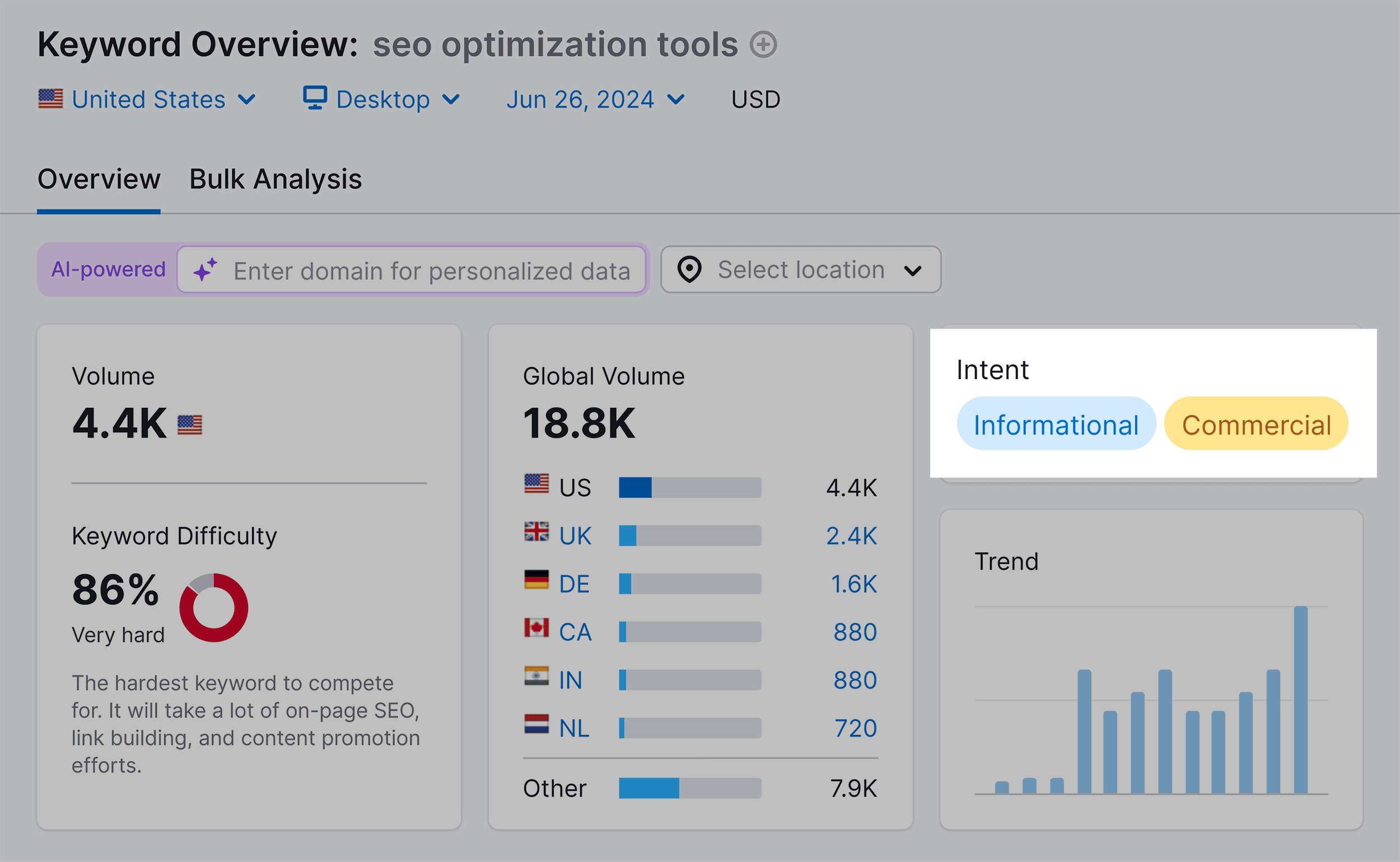 Keyword Overview – Intent Keyword Overview – Intent
