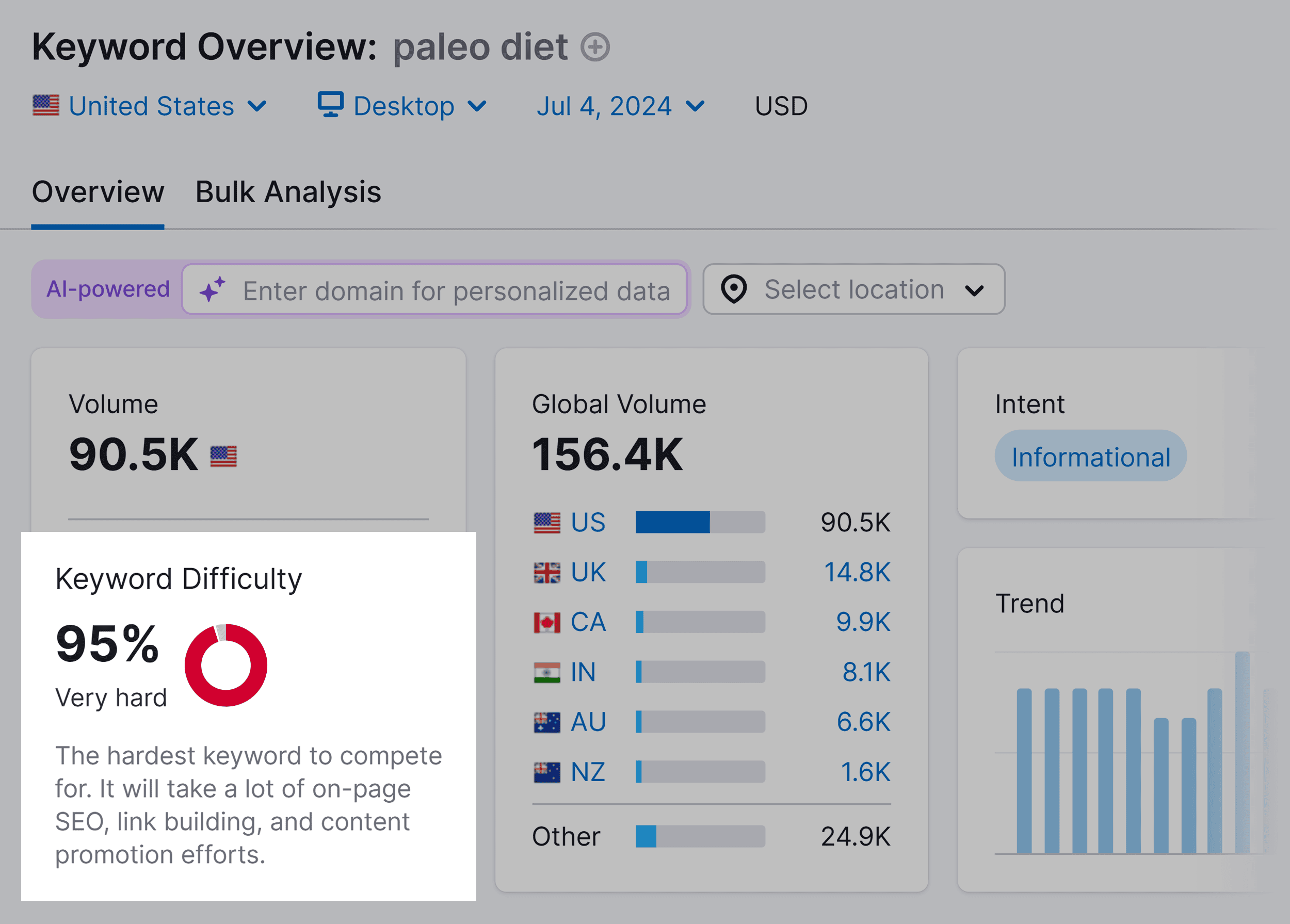 Keyword Overview – Paleo diet – Keyword Difficulty Keyword Overview – Paleo diet – Keyword Difficulty