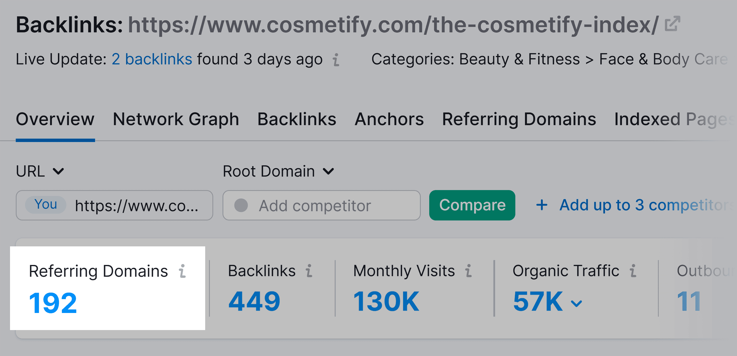 The Cosmetify Index – Referring Domains The Cosmetify Index – Referring Domains