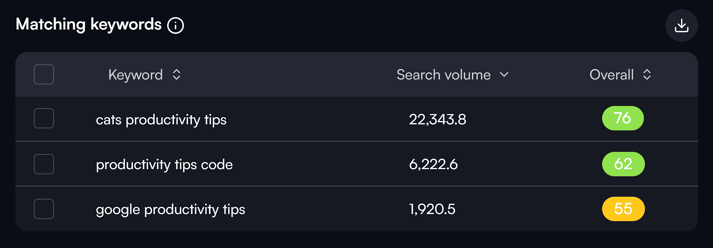 VidIQ – Keywords – Search volume & competition VidIQ – Keywords – Search volume & competition