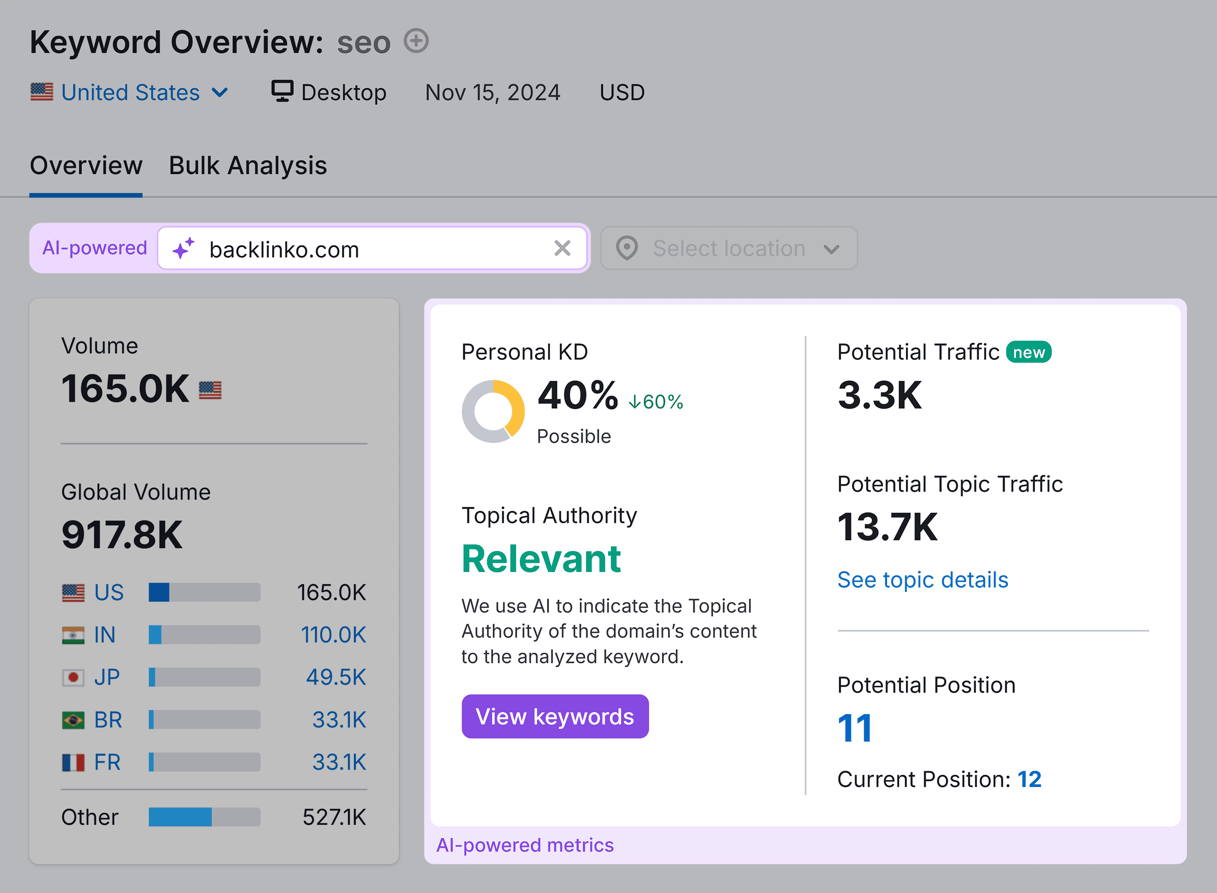 Keyword Overview – SEO – PKD Keyword Overview – SEO – PKD