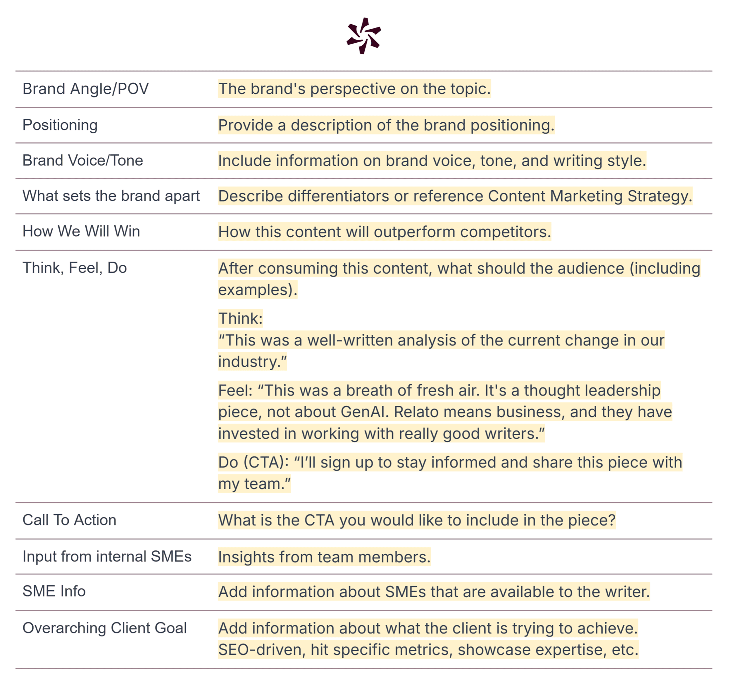 Template for B2B SaaS marketers Template for B2B SaaS marketers