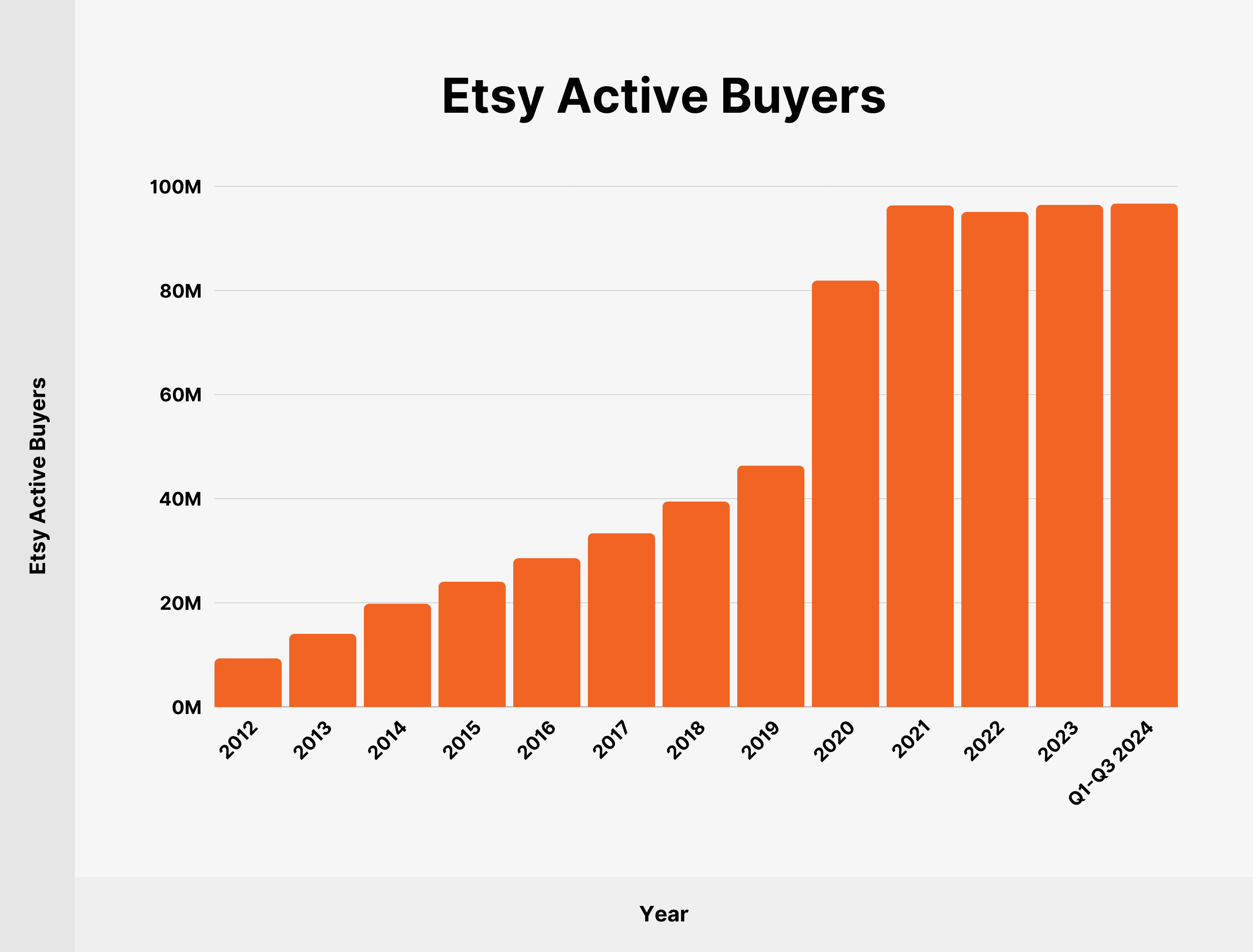 Etsy Active Buyers Etsy Active Buyers