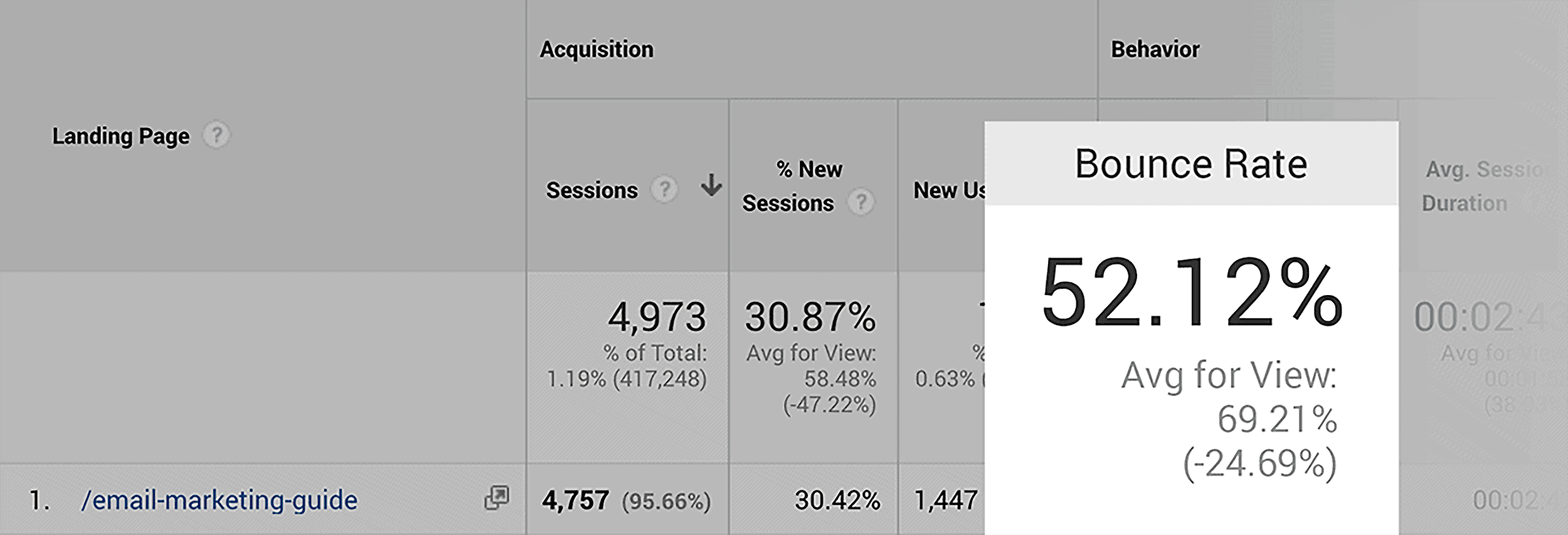 email-marketing-guide-low-bouce-rate