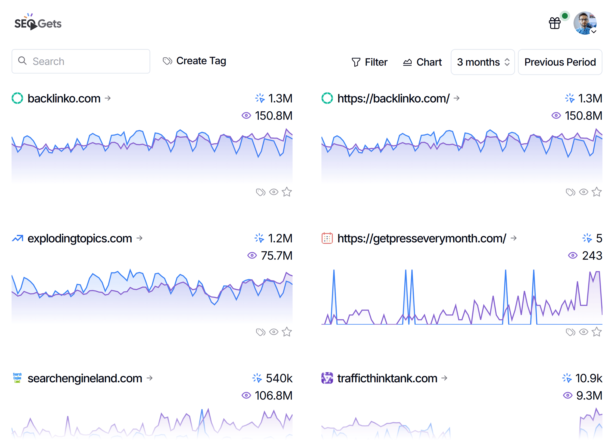SEO Gets – Monitoring Dashboard