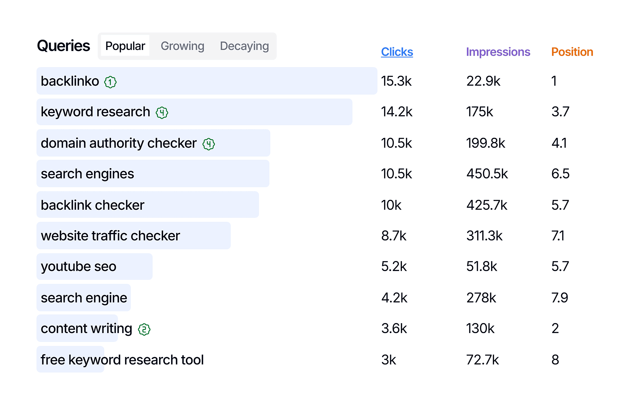 SEO Gets – Queries