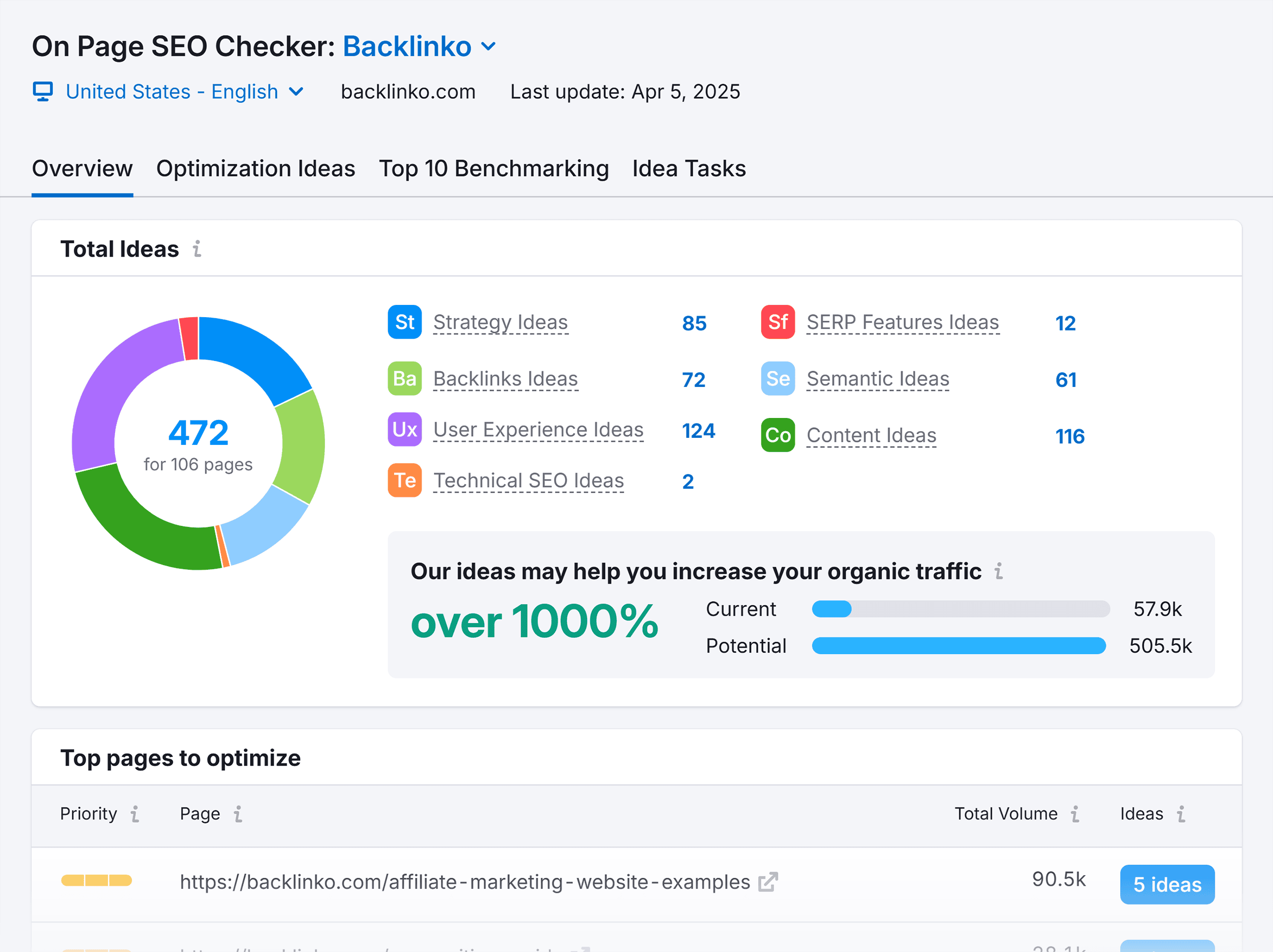 On Page SEO Checker – Backlinko On Page SEO Checker – Backlinko