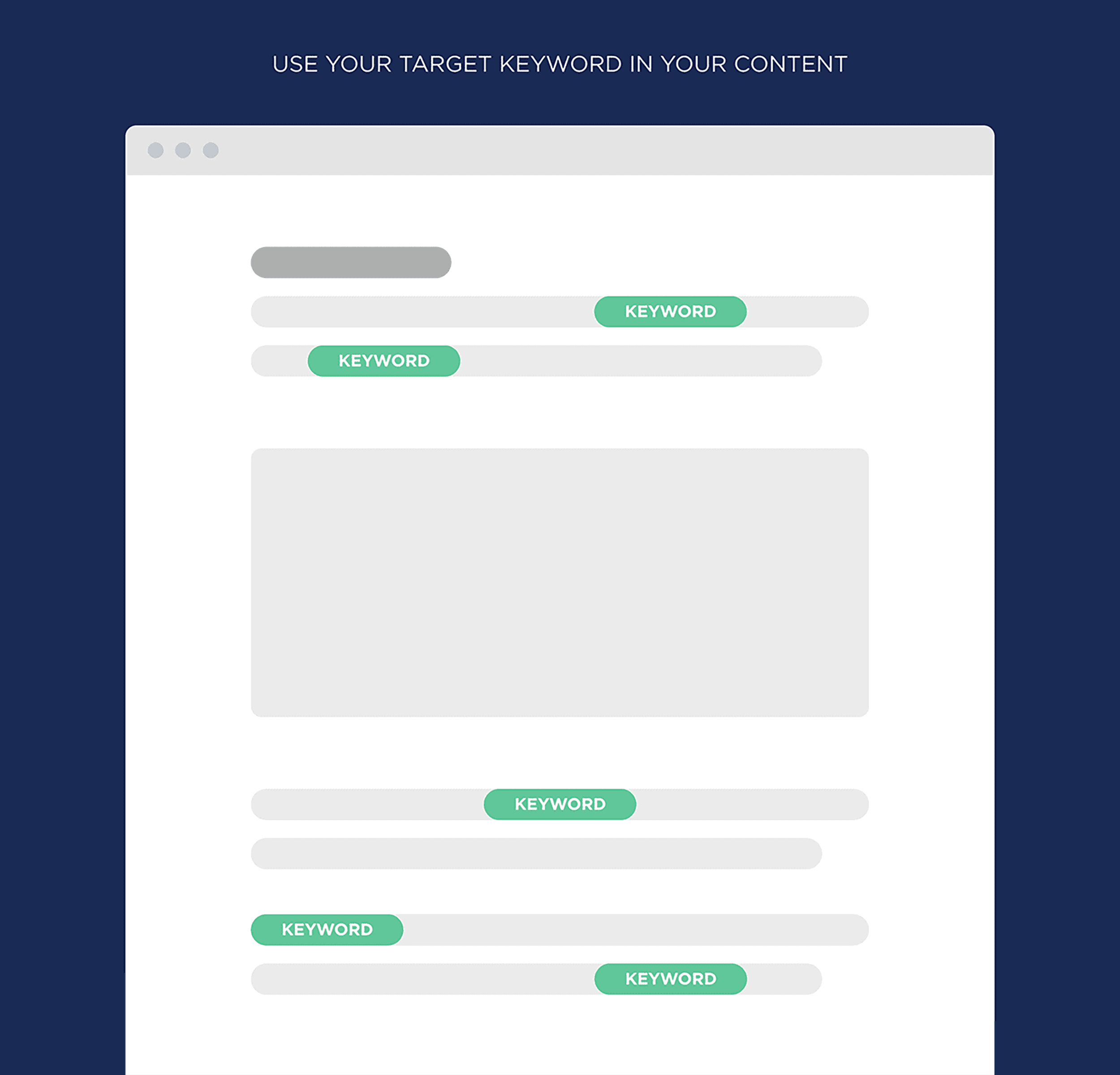Use Your Target Keyword In Your Content