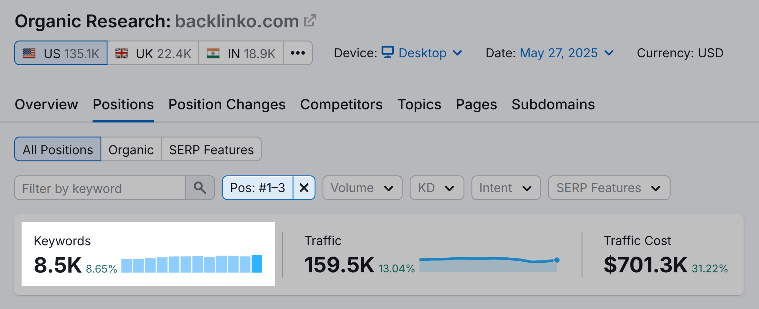 Organic Research – Backlinko – Filtered positions